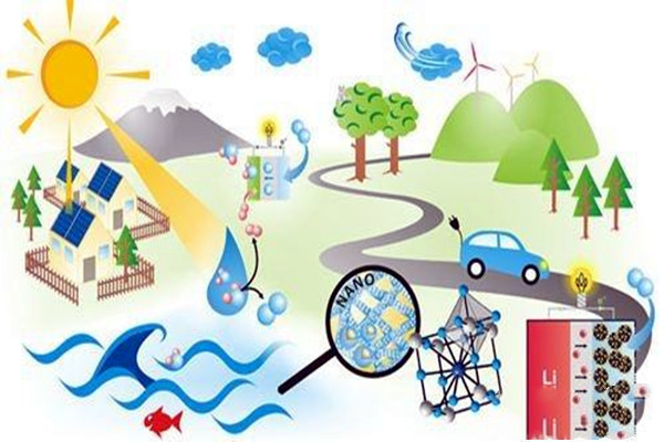 楼宇自控应注重对新能源和新技术的开发! 楼宇自控应注重对新能源和新技术的开发!