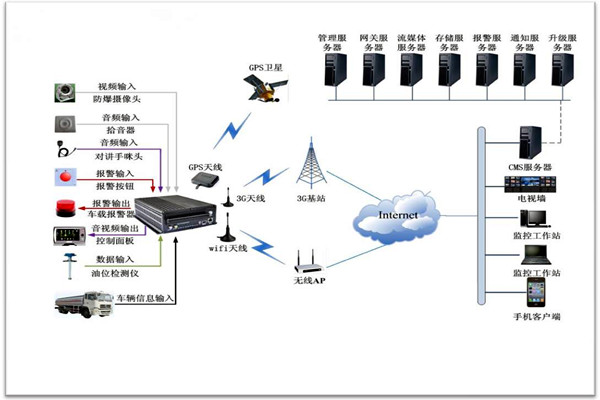 楼宇智能化系统包括哪些? 楼宇智能化系统包括哪些?