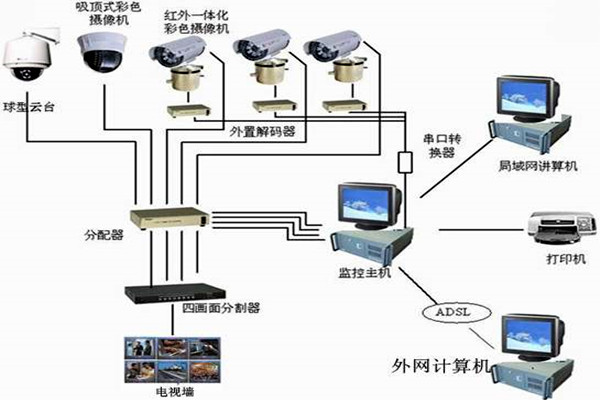 楼宇自控系统主要的功能模块! 楼宇自控系统主要的功能模块!