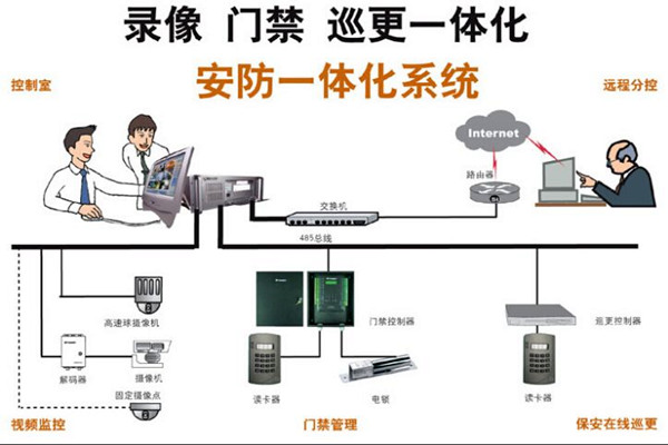 楼宇智能化最直接的好处有哪些? 楼宇智能化最直接的好处有哪些?