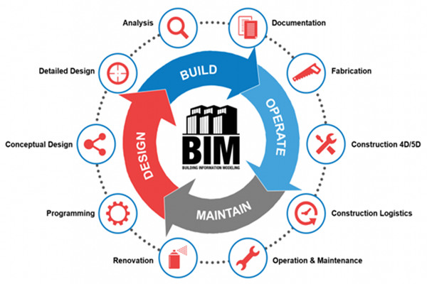 楼宇自动化行业应用BIM技术值不值得? 楼宇自动化行业应用BIM技术值不值得?