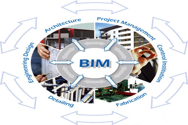 楼宇自控与BIM信息技术之间的阻碍是什么？