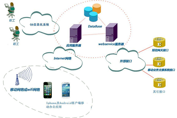 智能楼宇控制系统子系统的划分! 智能楼宇控制系统子系统的划分!