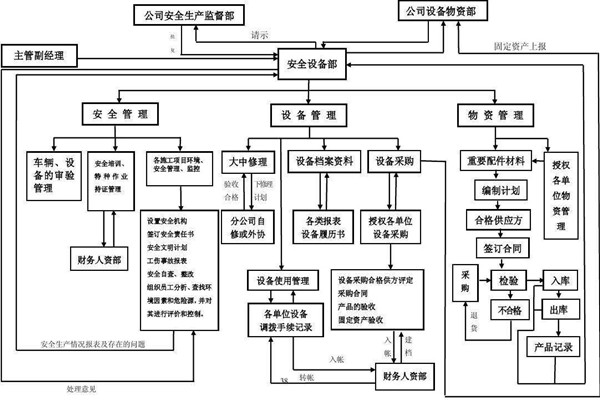 从集成的层次上看智能楼宇控制系统! 从集成的层次上看智能楼宇控制系统!