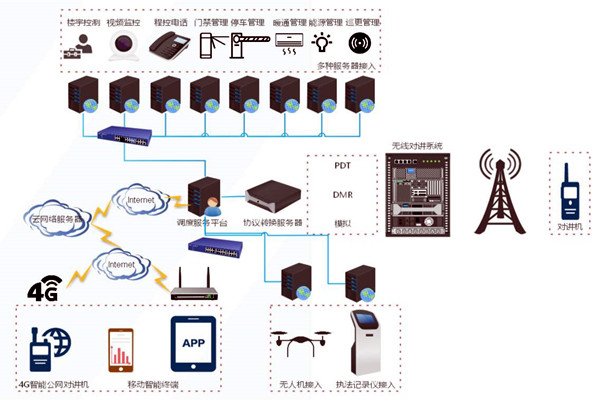 什么是楼宇自控系统集成? 什么是楼宇自控系统集成?
