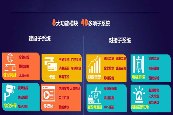 实力与智慧并存的智能楼宇自控系统! 实力与智慧并存的智能楼宇自控系统!