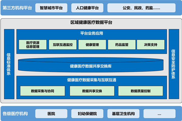楼宇自动化助力医院无纸化就诊! 楼宇自动化助力医院无纸化就诊!