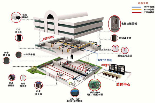 如何确定楼宇智能化系统设计方案? 如何确定楼宇智能化系统设计方案?