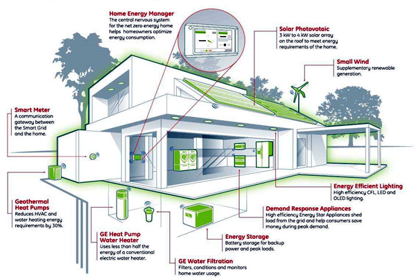 我国智能楼宇自控系统的市场研究行情！