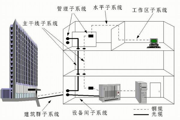 楼宇自控系统运营管理的技术要点! 楼宇自控系统运营管理的技术要点!