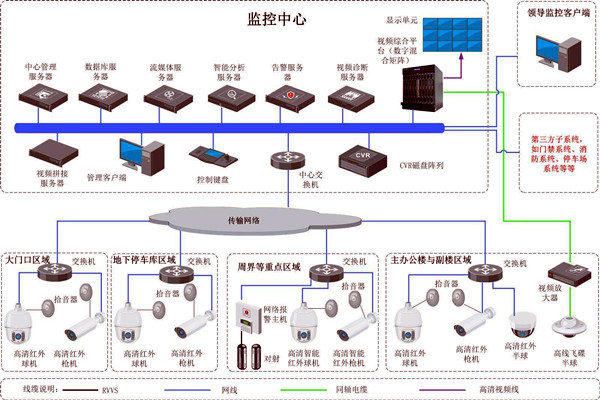 楼宇智能化的两大安全性系统! 楼宇智能化的两大安全性系统!