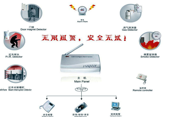 楼宇智能化的两大安全性系统! 楼宇智能化的两大安全性系统!