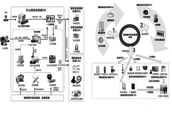 用户需求分析阶段楼宇自动化系统的工程监理! 用户需求分析阶段楼宇自动化系统的工程监理!