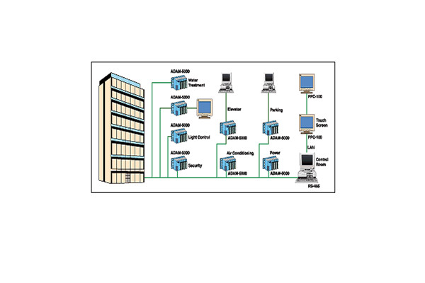 楼宇自动化系统包括哪些内容? 楼宇自动化系统包括哪些内容?