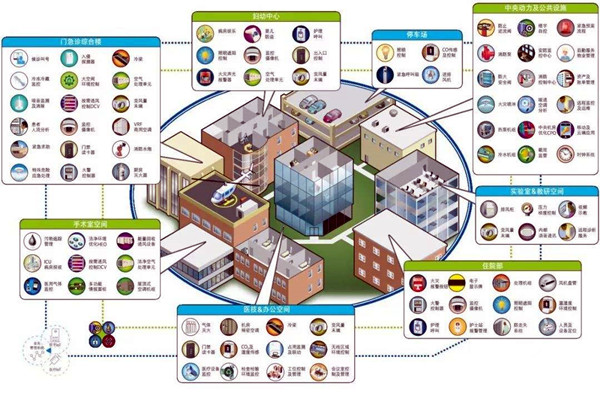 智能楼宇自控系统的集成目标是什么? 智能楼宇自控系统的集成目标是什么?
