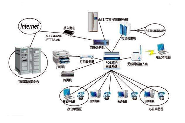 智能楼宇控制系统的线路设计方略! 智能楼宇控制系统的线路设计方略!