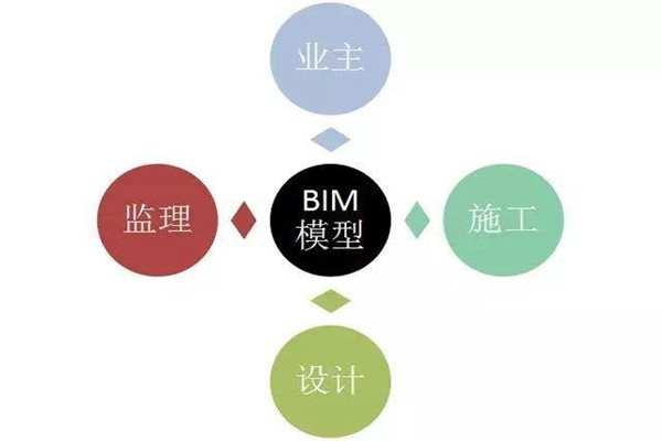楼宇自控系统BIM技术的研发思路! 楼宇自控系统BIM技术的研发思路!