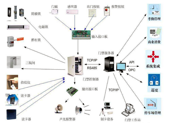 楼宇智能化系统对网络通信技术的应用体现在哪些方面? 楼宇智能化系统对网络通信技术的应用体现在哪些方面?