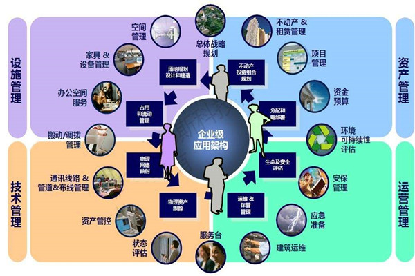 楼宇自控系统的设计必须考虑这些问题! 楼宇自控系统的设计必须考虑这些问题!