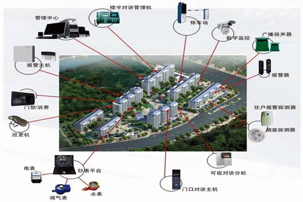 我国楼宇自动化系统的应用!(图1) 我国楼宇自动化系统的应用!(图1)