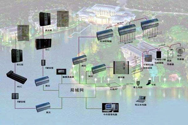 楼宇自控系统如何真正服务于人们? 楼宇自控系统如何真正服务于人们?