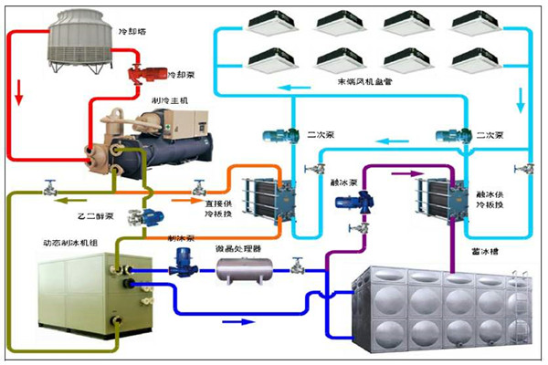 楼宇智能化系统的用能分析!(图1) 楼宇智能化系统的用能分析!(图1)
