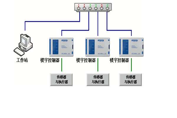 楼宇自控工程对系统的几点要求!(图1) 楼宇自控工程对系统的几点要求!(图1)