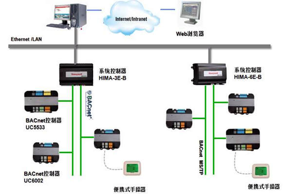 加强楼宇控制工程的协调管理和过程控制!(图1) 加强楼宇控制工程的协调管理和过程控制!(图1)