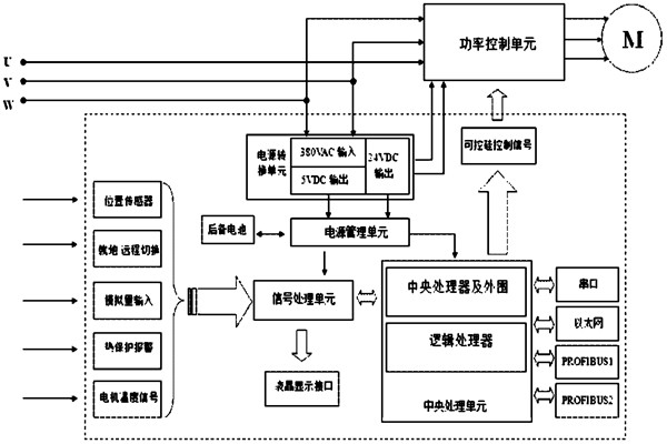 楼宇自控系统对电源有什么要求?(图1) 楼宇自控系统对电源有什么要求?(图1)