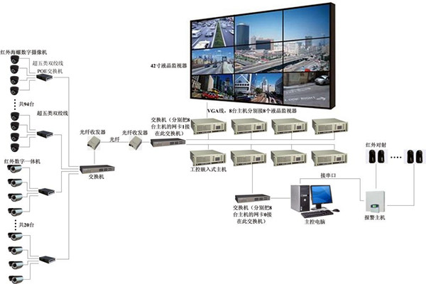 楼宇自控系统有力消除安全隐患!(图1) 楼宇自控系统有力消除安全隐患!(图1)