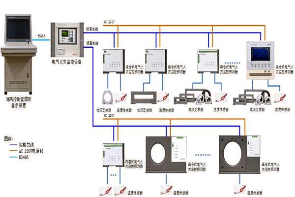 楼宇自控系统设备监控以及安全管理的实现!(图1) 楼宇自控系统设备监控以及安全管理的实现!(图1)