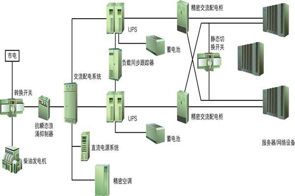 楼宇自动化过程中供配电系统节能性的实现!(图1) 楼宇自动化过程中供配电系统节能性的实现!(图1)