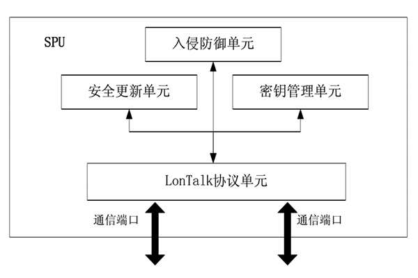 楼宇控制中的安全防护装置!(图1) 楼宇控制中的安全防护装置!(图1)