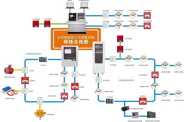 楼宇自动化系统的消防需求！(图1)