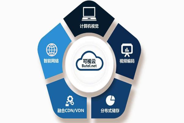 楼宇智能化系统重“硬”轻“软”？(图1)