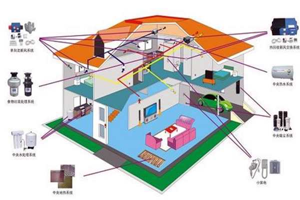 楼宇自控追求电气节能!(图1) 楼宇自控追求电气节能!(图1)