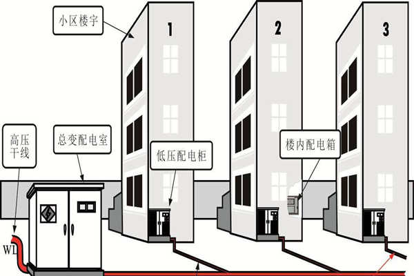 楼宇自动化系统的设备安全性尤为重要!(图1) 楼宇自动化系统的设备安全性尤为重要!(图1)