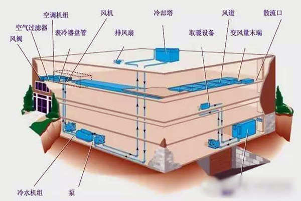 验收环节如何操作楼宇自控系统？(图1)