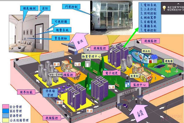 小区为何要用楼宇自动化系统?(图1) 小区为何要用楼宇自动化系统?(图1)
