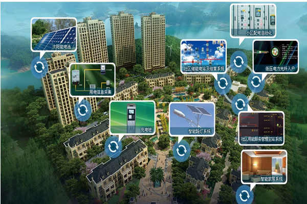 智能楼宇招投标阶段合同管理事项！(图1)