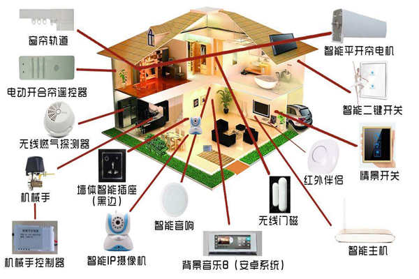 智能家居系统是如何落实楼宇智能化的?(图1) 智能家居系统是如何落实楼宇智能化的?(图1)