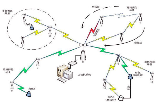 楼宇自控系统通信网络系统的主要内容!(图1) 楼宇自控系统通信网络系统的主要内容!(图1)