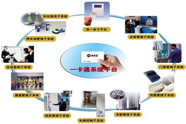 一卡通系统在楼宇自控系统中的意义所在！(图1)