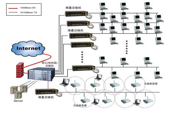 智能楼宇建设为何要实施综合布线系统?(图1) 智能楼宇建设为何要实施综合布线系统?(图1)