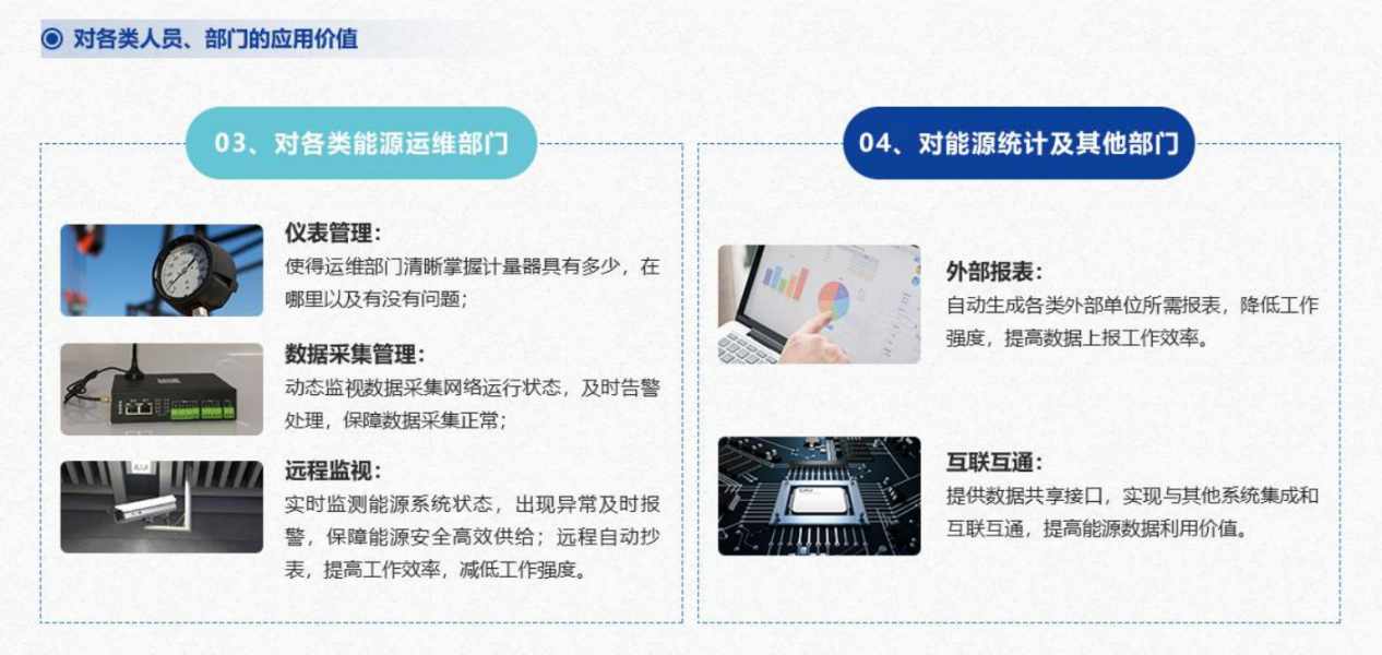 重点用能单位能耗在线监测系统解决方案！(图5)