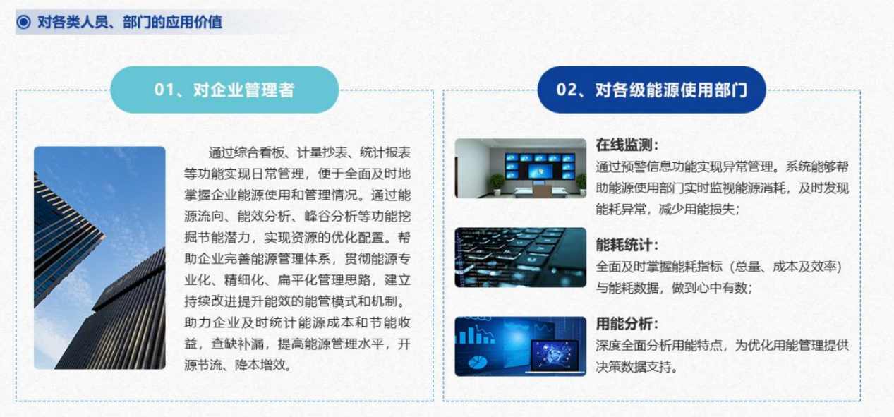 能源管控中心系统解决方案！(图6)