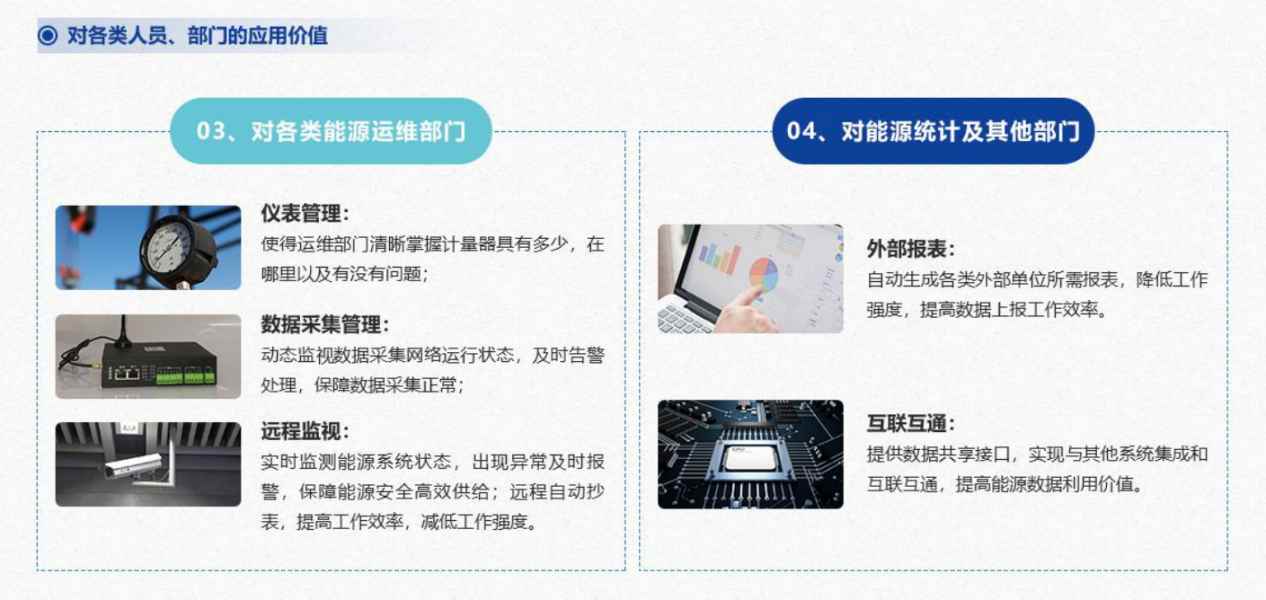 能源管控中心系统解决方案！(图7)