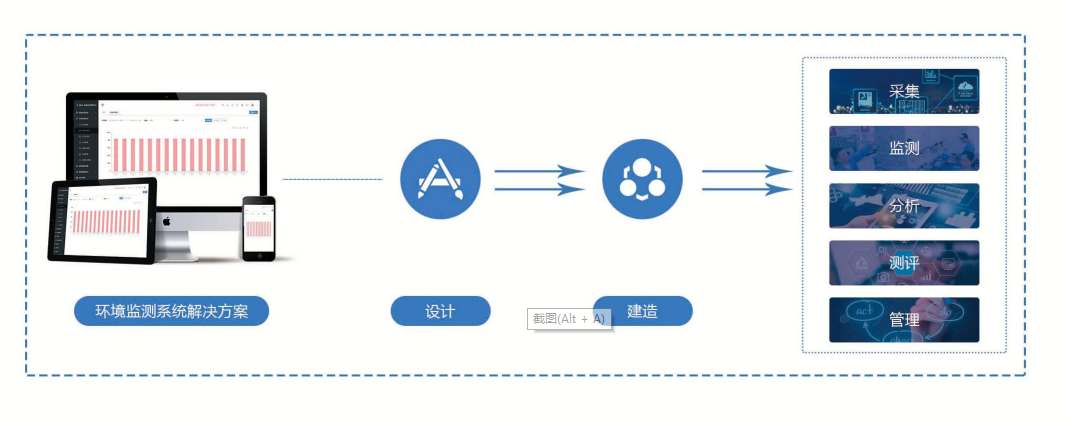 环境监测系统解决方案！(图1)