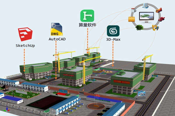 楼宇智能化技术与BIM技术的关联!(图1) 楼宇智能化技术与BIM技术的关联!(图1)